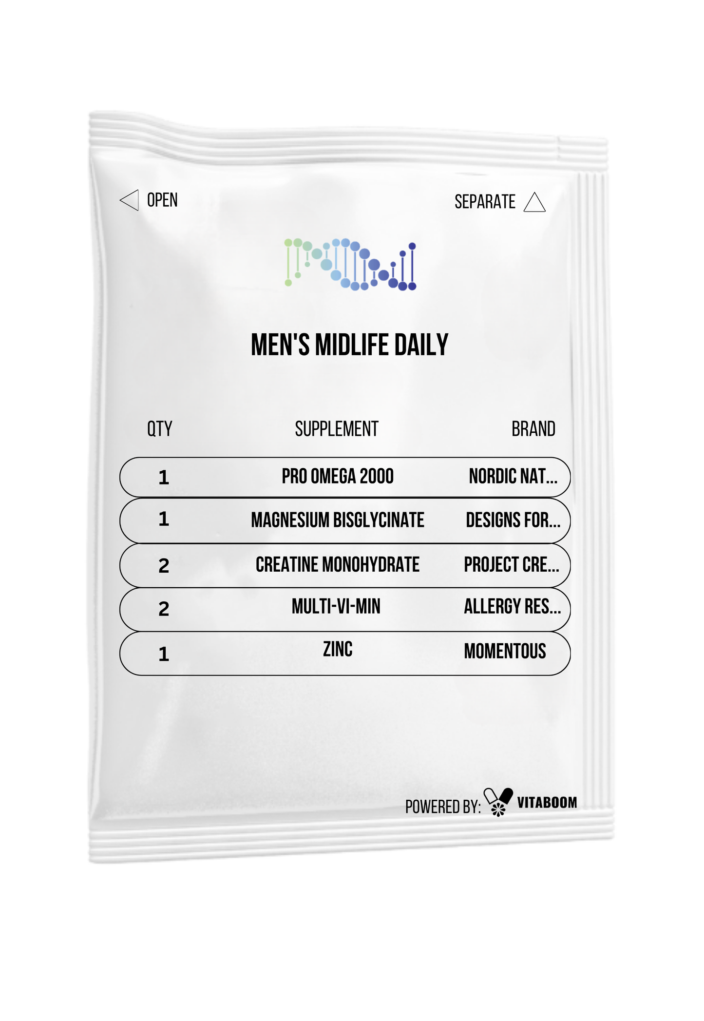 Rephase | Men's Midlife Daily