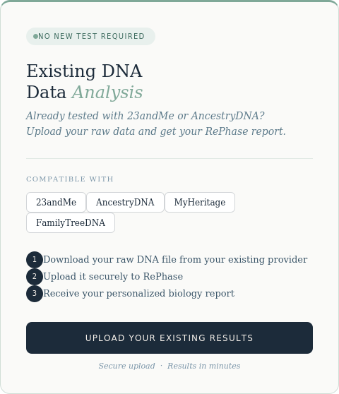 Existing DNA Data Analysis